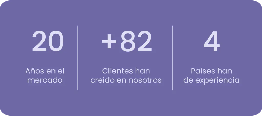Años operativos de GCA International Group Ltda, clientes con los que ha colaborado GCA International Group, Países donde la empresa GCA International Group a tenido operación.