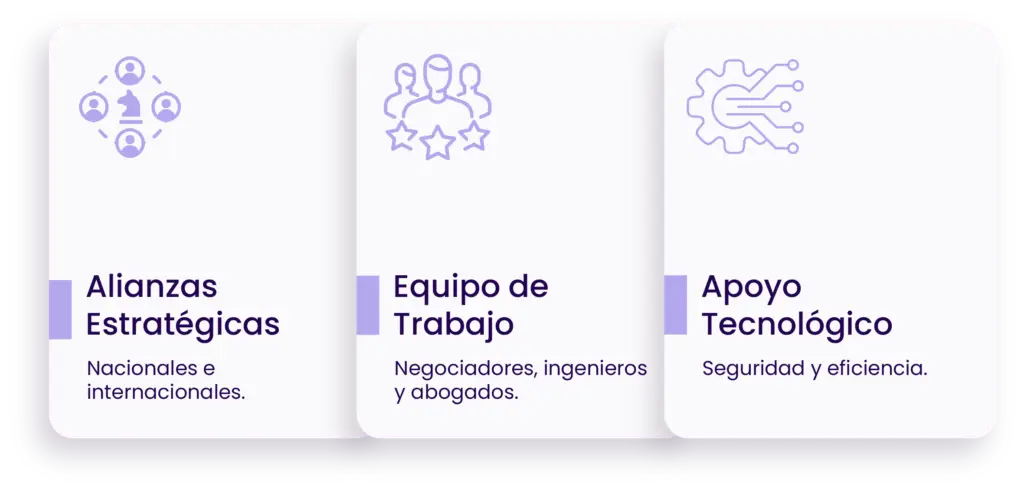 como recuperar cartera jurídica con nuestra estratégia innovadora. GCA International Group