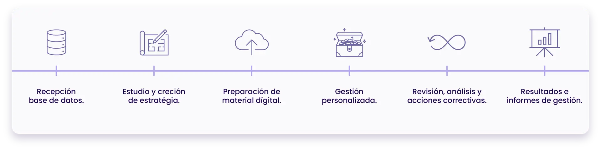 proceso de recuperacion de cartera, estrategias de recuperacion de cartera creadas por GCA International Group. Cartera Juridica, Cartera pre-juridica, cartera castigada.