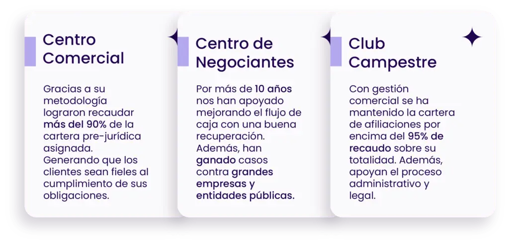 casos de éxito abogados en colombia. Derecho internacional, recuperación de cartera, derecho en Colombia. GCA International Group