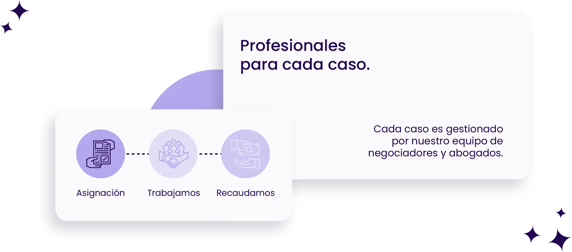 nuestra metodologia de generar mas flujo de caja se basa en el recaudo de cartera de nuestros clientes b2b
