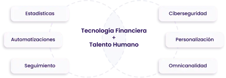 inteligencia artificial en finanzas, inteligencia artificial en cobranzas, inteligencia artificial para abogados. GCA International Group